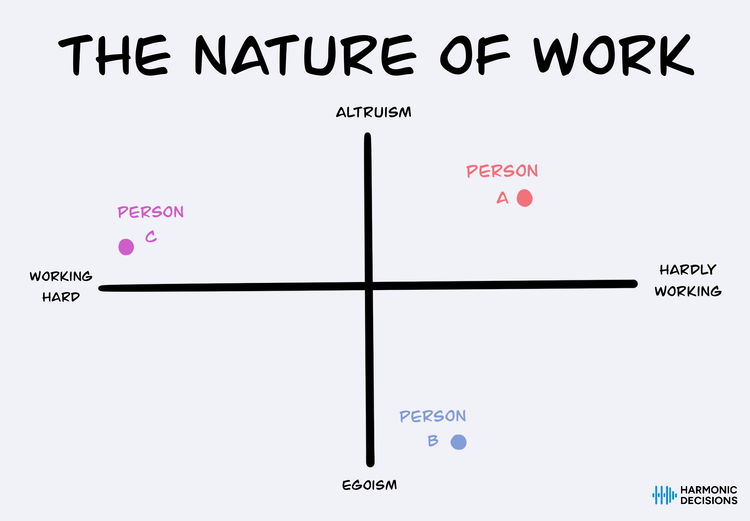 The Nature of Work